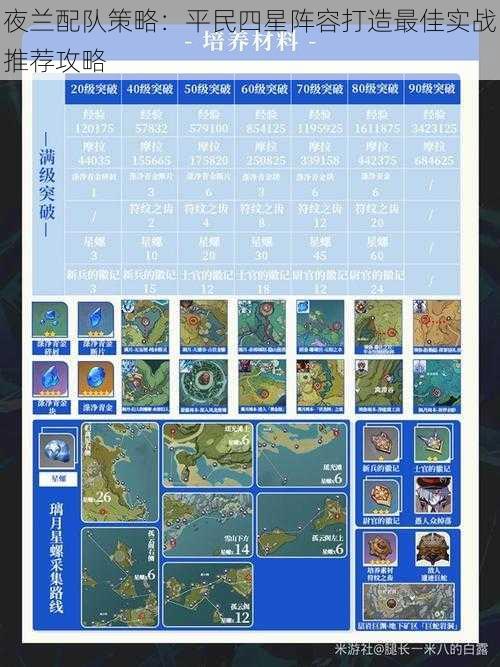 夜兰配队策略:平民四星阵容打造最佳实战推荐攻略