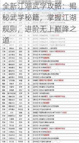 全新江湖武学攻略:揭秘武学秘籍,掌握江湖规则,进阶无上巅峰之道