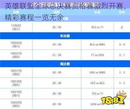 英雄联盟全球总决赛资格赛激烈开赛,精彩赛程一览无余