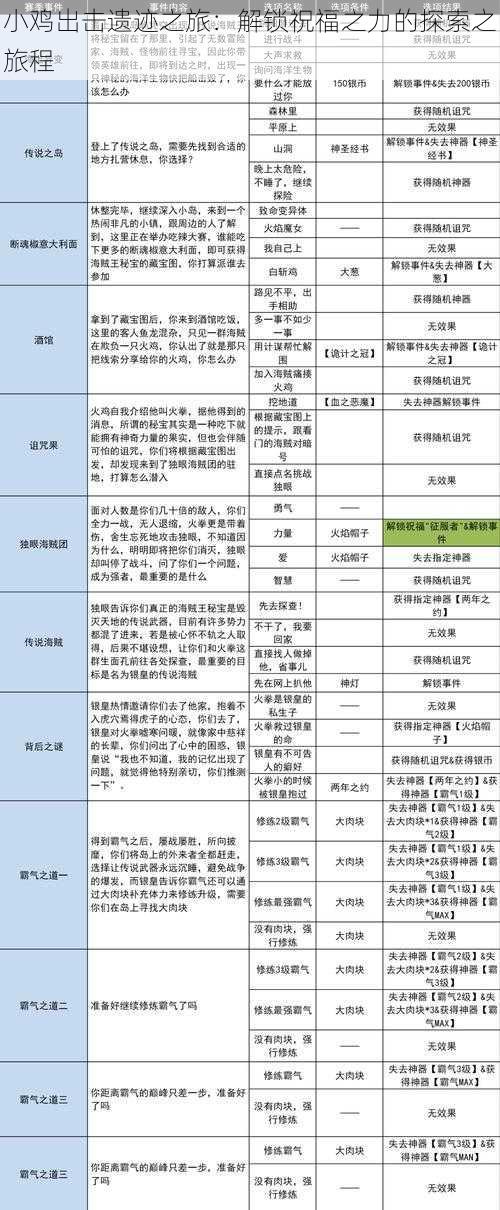 小鸡出击遗迹之旅:解锁祝福之力的探索之旅程