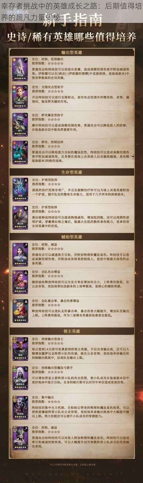 幸存者挑战中的英雄成长之路:后期值得培养的超凡力量揭秘
