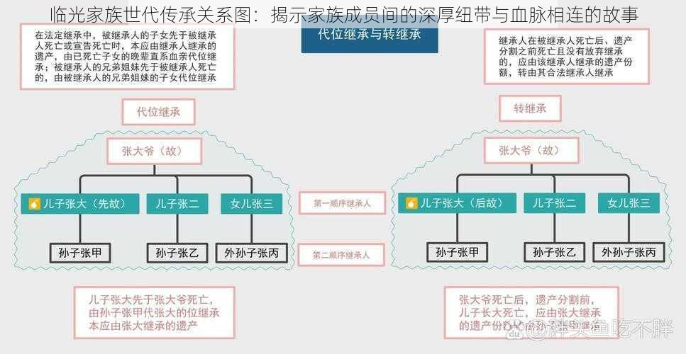 临光家族世代传承关系图:揭示家族成员间的深厚纽带与血脉相连的故事