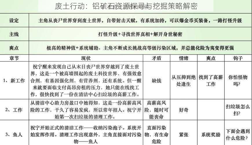 废土行动:铝矿石资源探寻与挖掘策略解密
