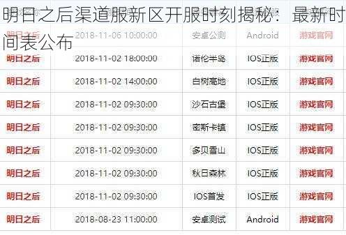 明日之后渠道服新区开服时刻揭秘:最新时间表公布