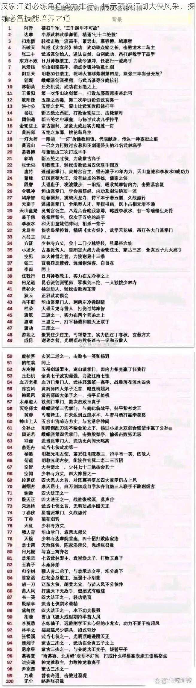 汉家江湖必练角色实力排行:揭示顶级江湖大侠风采,探寻必备技能培养之道