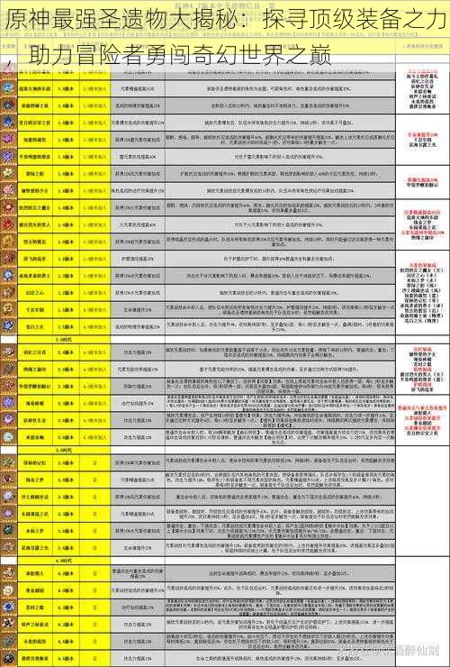 原神最强圣遗物大揭秘:探寻顶级装备之力,助力冒险者勇闯奇幻世界之巅