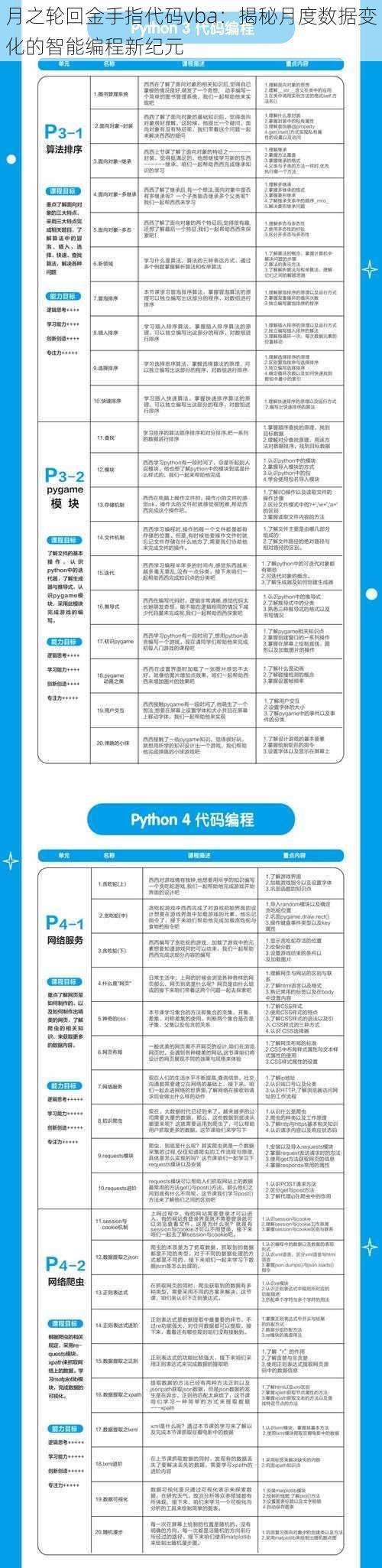 月之轮回金手指代码vba:揭秘月度数据变化的智能编程新纪元
