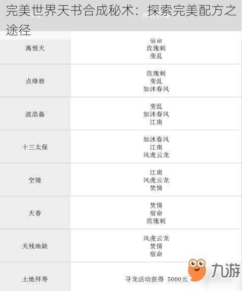 完美世界天书合成秘术:探索完美配方之途径