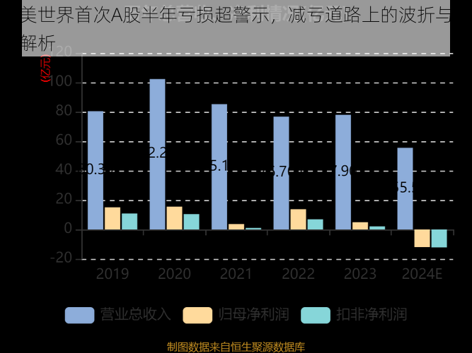 完美世界首次A股半年亏损超警示,减亏道路上的波折与前景解析