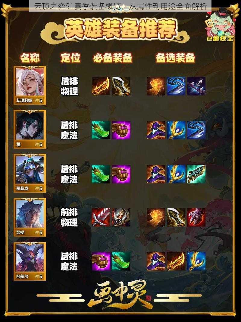 云顶之弈S1赛季装备概览:从属性到用途全面解析