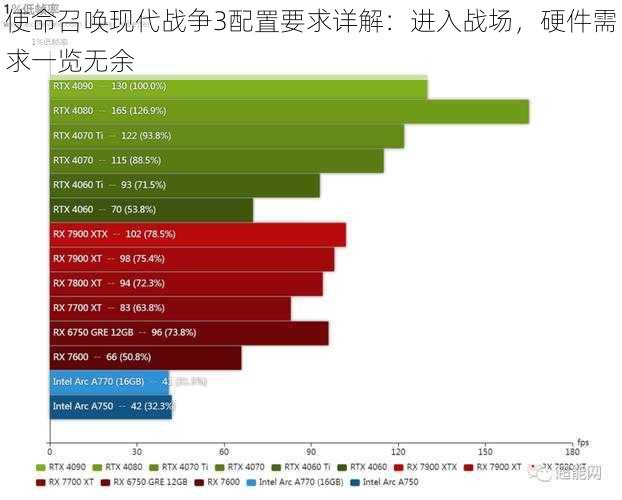 使命召唤现代战争3配置要求详解:进入战场,硬件需求一览无余
