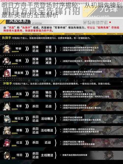 明日方舟干员登场时序揭秘:从初期先锋到最新英雄的全面解析
