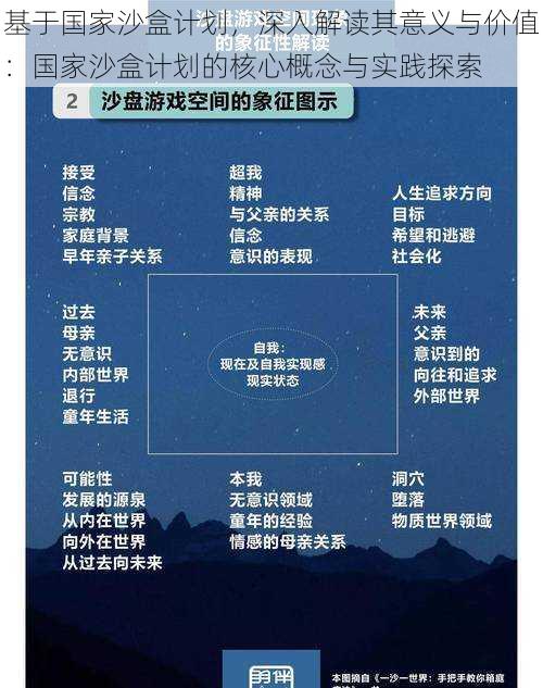 基于国家沙盒计划,深入解读其意义与价值:国家沙盒计划的核心概念与实践探索