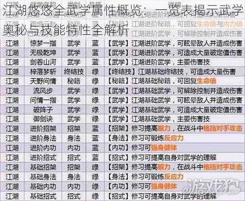 江湖悠悠全武学属性概览:一览表揭示武学奥秘与技能特性全解析
