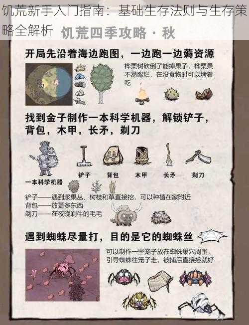 饥荒新手入门指南:基础生存法则与生存策略全解析