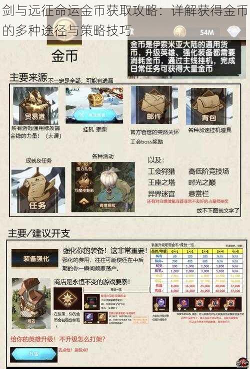 剑与远征命运金币获取攻略:详解获得金币的多种途径与策略技巧