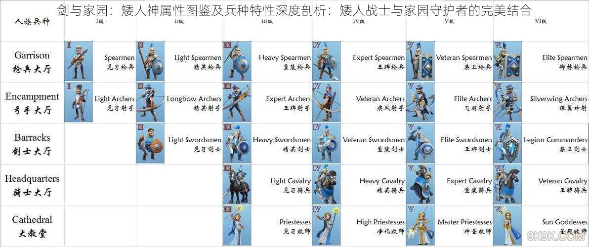 剑与家园:矮人神属性图鉴及兵种特性深度剖析:矮人战士与家园守护者的完美结合