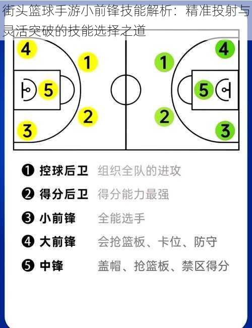 街头篮球手游小前锋技能解析:精准投射与灵活突破的技能选择之道