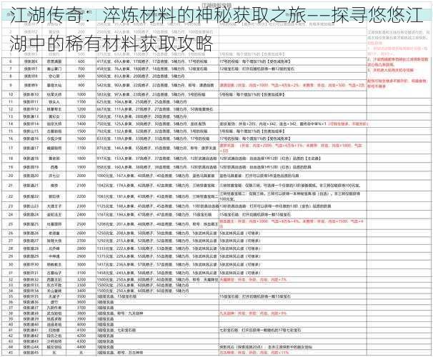 江湖传奇:淬炼材料的神秘获取之旅——探寻悠悠江湖中的稀有材料获取攻略