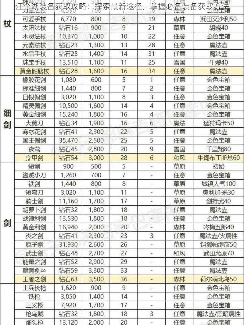 江个湖装备获取攻略:探索最新途径,掌握必备装备获取方法