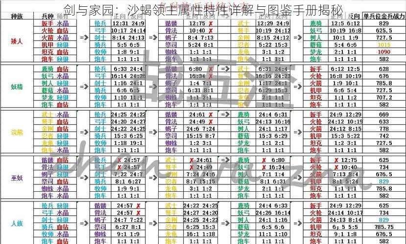 剑与家园:沙蝎领主属性特性详解与图鉴手册揭秘