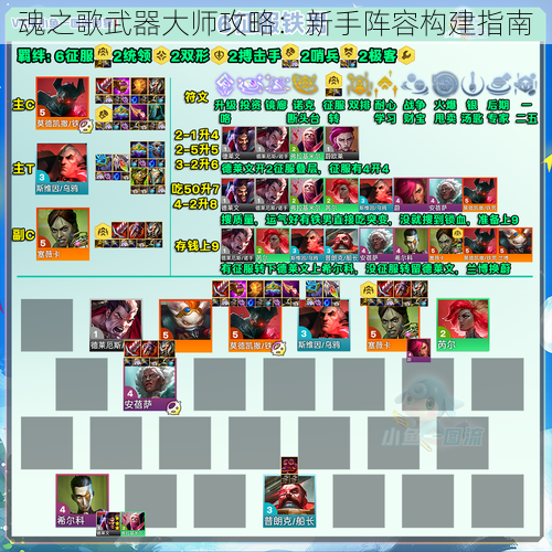 魂之歌武器大师攻略:新手阵容构建指南