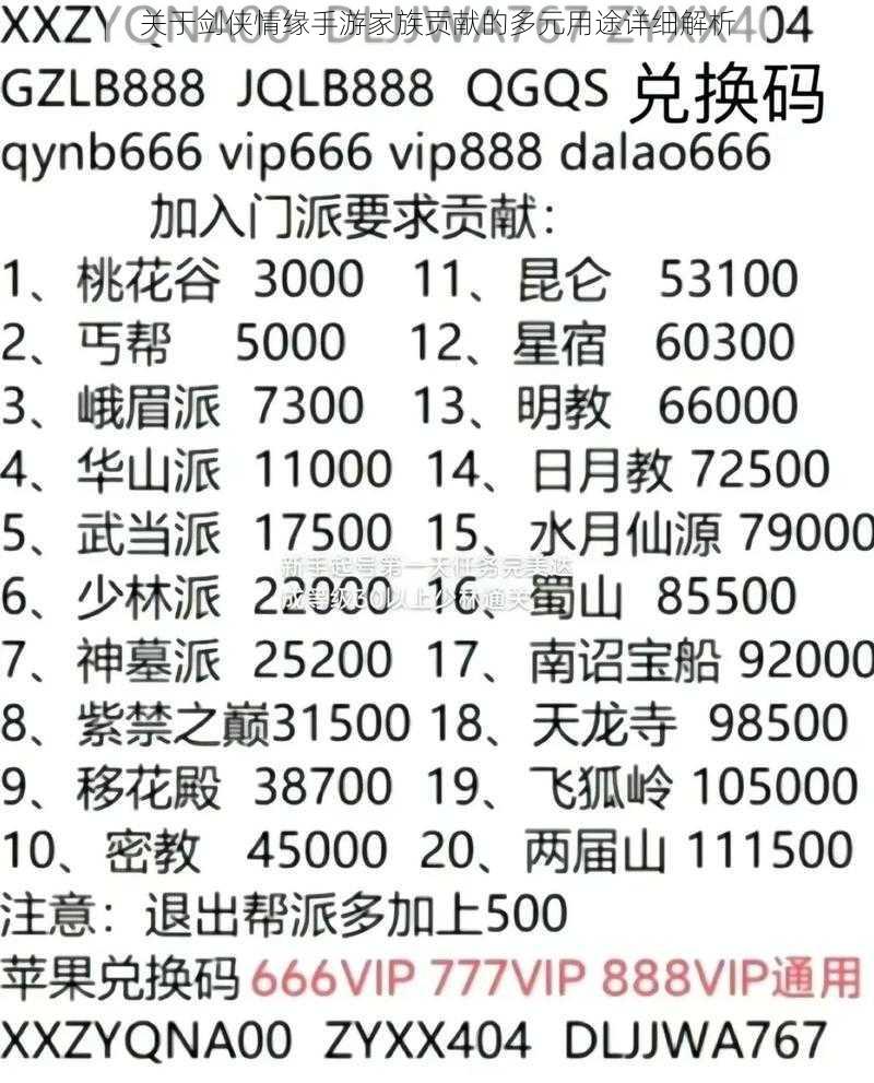 关于剑侠情缘手游家族贡献的多元用途详细解析