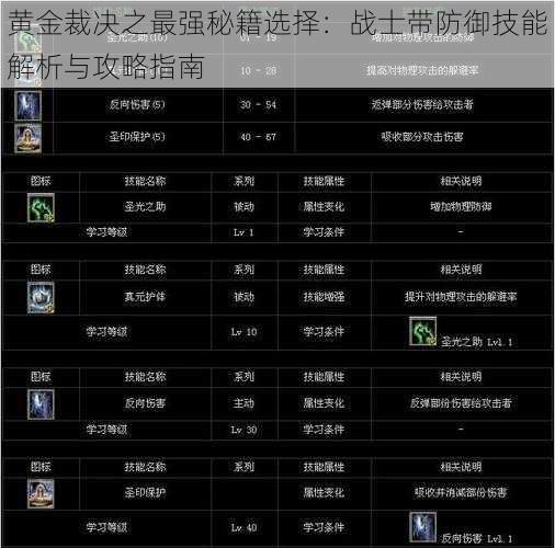 黄金裁决之最强秘籍选择:战士带防御技能解析与攻略指南