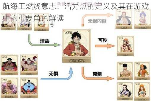 航海王燃烧意志:活力点的定义及其在游戏中的重要角色解读