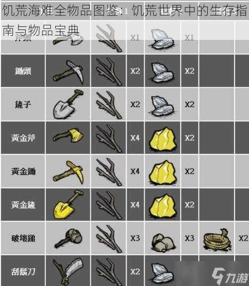 饥荒海难全物品图鉴:饥荒世界中的生存指南与物品宝典