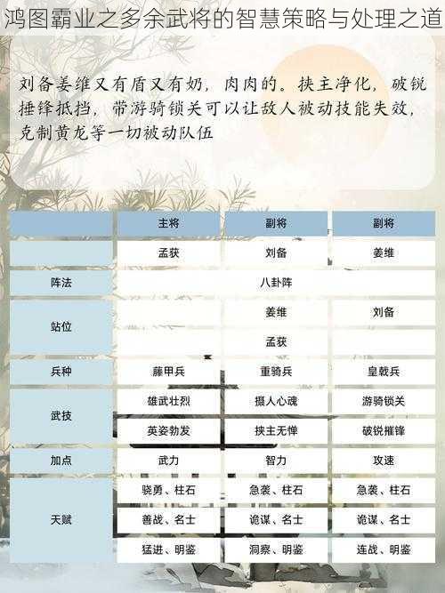鸿图霸业之多余武将的智慧策略与处理之道