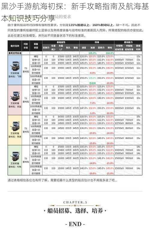 黑沙手游航海初探:新手攻略指南及航海基本知识技巧分享