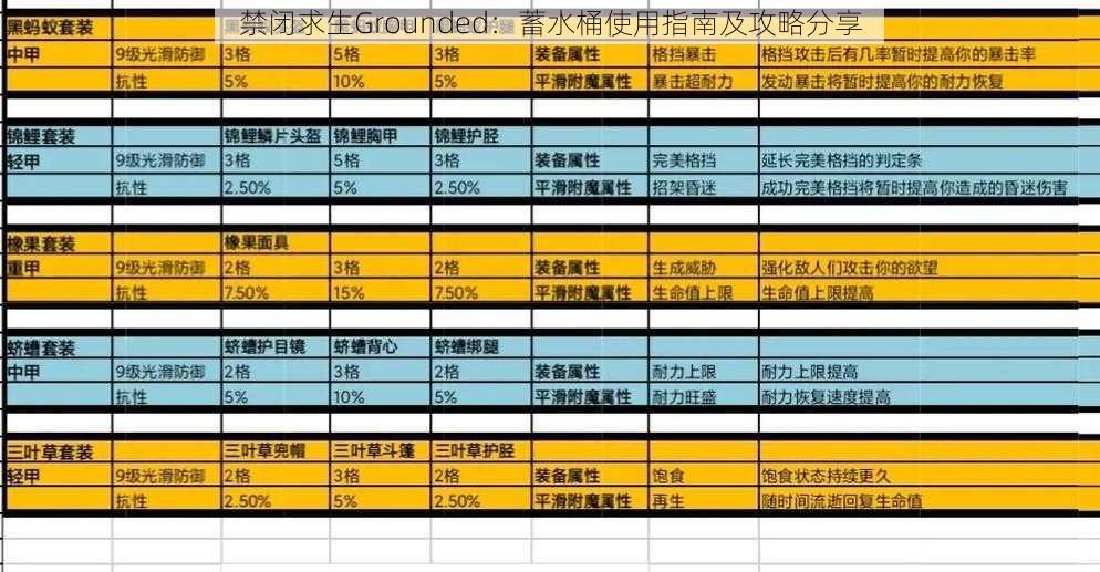 禁闭求生Grounded:蓄水桶使用指南及攻略分享