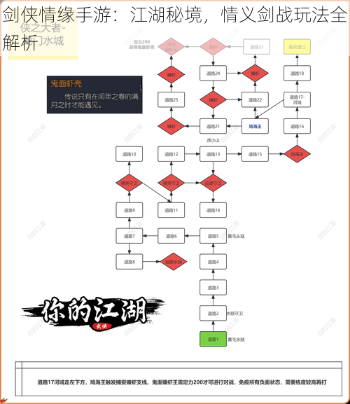 剑侠情缘手游:江湖秘境,情义剑战玩法全解析