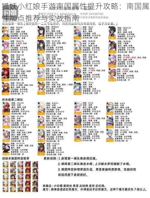 狐妖小红娘手游南国属性提升攻略:南国属性加点推荐与实战指南