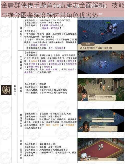 金庸群侠传手游角色袁承志全面解析:技能与缘分图鉴深度探讨其角色优劣势
