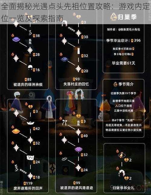 全面揭秘光遇点头先祖位置攻略:游戏内定位一览及探索指南