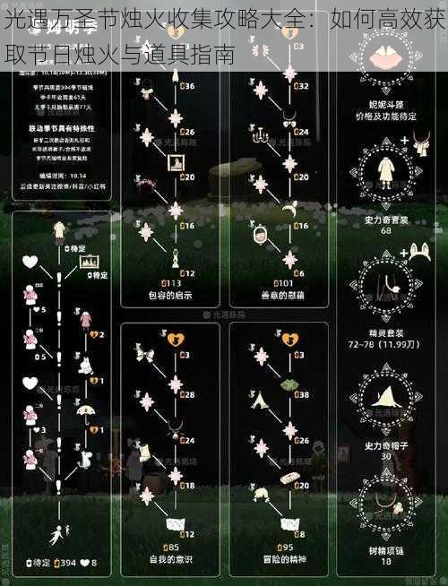 光遇万圣节烛火收集攻略大全:如何高效获取节日烛火与道具指南