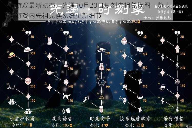 光遇游戏最新动态:光遇10月20日复刻先祖兑换图一览表,解析光遇游戏内先祖兑换系统更新细节