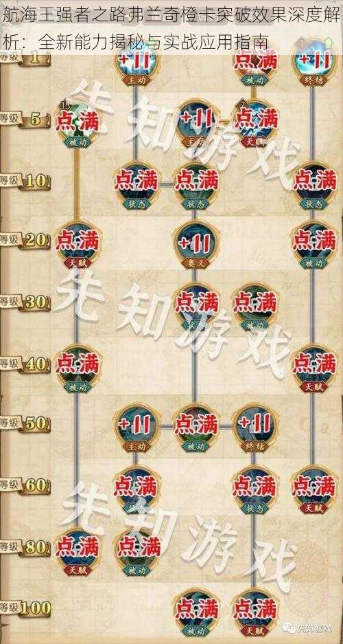 航海王强者之路弗兰奇橙卡突破效果深度解析:全新能力揭秘与实战应用指南
