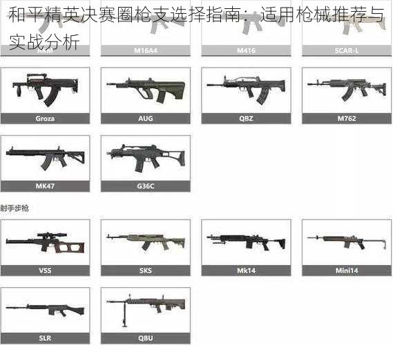 和平精英决赛圈枪支选择指南:适用枪械推荐与实战分析