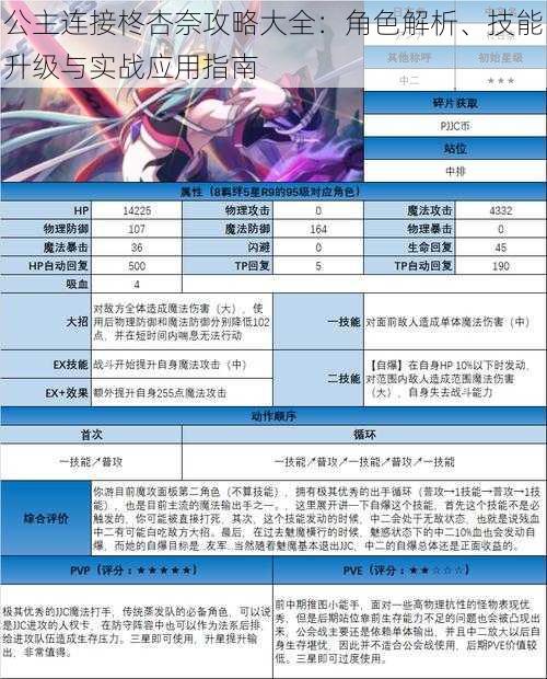 公主连接柊杏奈攻略大全:角色解析、技能升级与实战应用指南