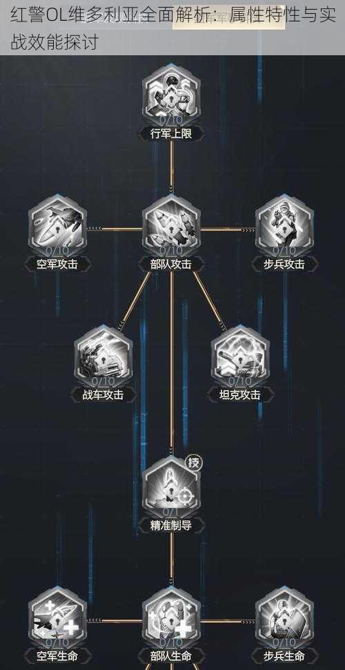 红警OL维多利亚全面解析:属性特性与实战效能探讨