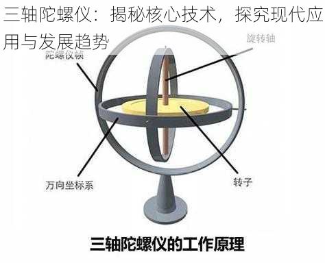 三轴陀螺仪:揭秘核心技术,探究现代应用与发展趋势