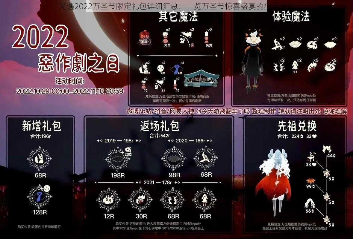 光遇2022万圣节限定礼包详细汇总:一览万圣节惊喜盛宴的独家福利