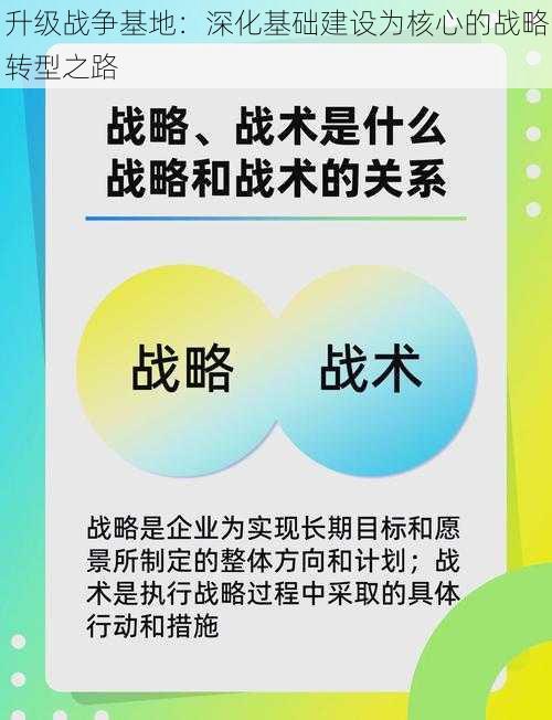 升级战争基地:深化基础建设为核心的战略转型之路