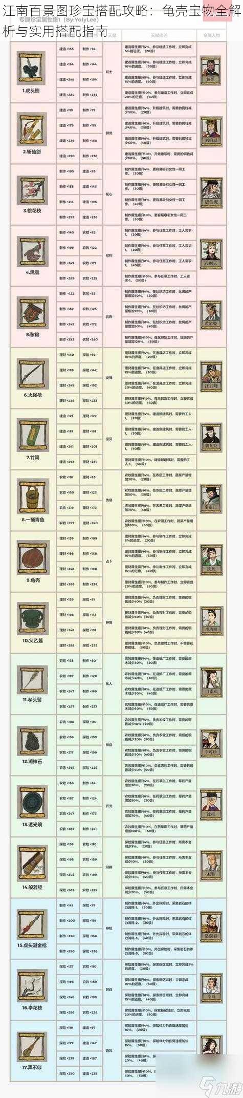 江南百景图珍宝搭配攻略:龟壳宝物全解析与实用搭配指南