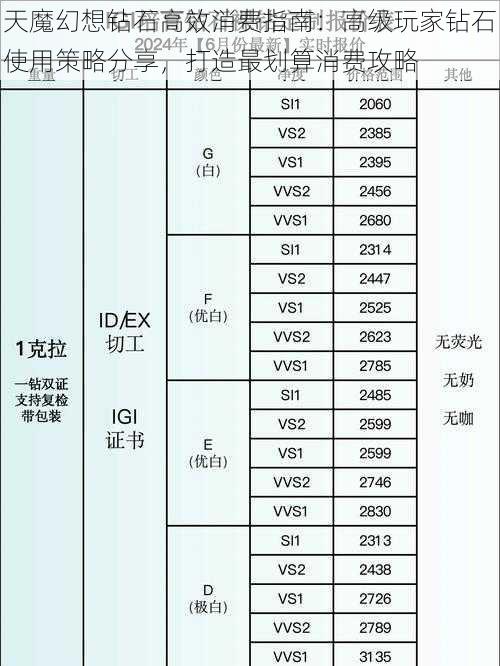 天魔幻想钻石高效消费指南:高级玩家钻石使用策略分享,打造最划算消费攻略