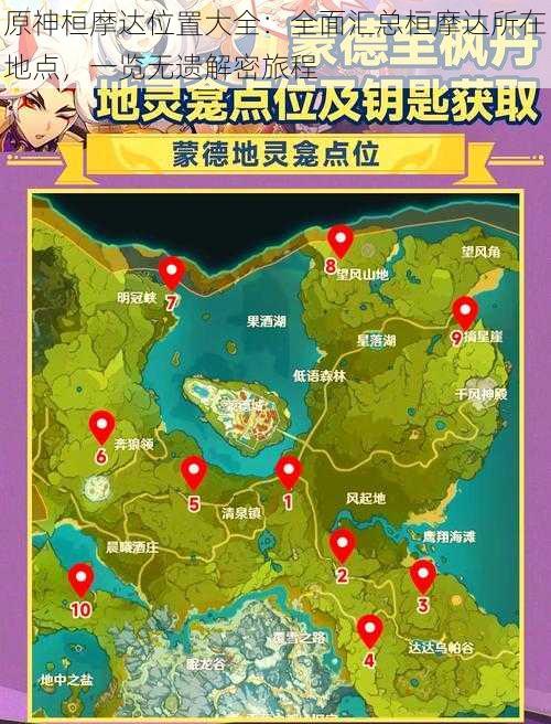 原神桓摩达位置大全:全面汇总桓摩达所在地点,一览无遗解密旅程