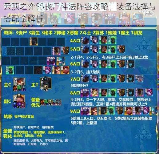云顶之弈S5丧尸斗法阵容攻略:装备选择与搭配全解析